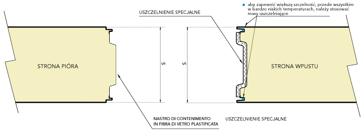 marcegaglia_buildtech_panele_obustronnie_pokryte_blacha%cc%a8_pfd-pfl-zla%cc%a8cze