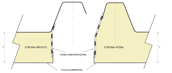 marcegaglia_buildtech_panele_warstwowe_jednostronne_zla%cc%a8cze_tk5-ac