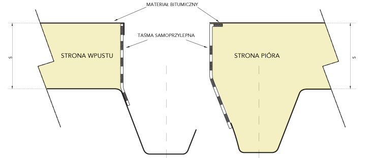 marcegaglia_buildtech_panele_warstwowe_jednostronne_deck_zla%cc%a8cze_tk5-cf