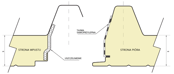 marcegaglia_buildtech_panele_warstwowe_pokryciowe_rdzeniem_poliuretanowym_zla%cc%a8cze