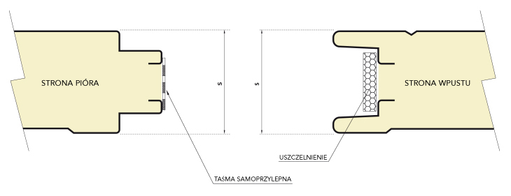 marcegaglia_buildtech_panele_warstwowe_scienne_kontenerow_mieszkalnych_zla%cc%a8cze