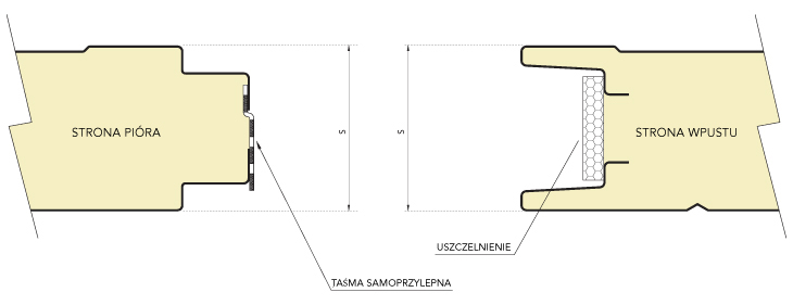 marcegaglia_buildtech_panele_warstwowe_scienne_rdzeniem_poliuretanowym_pr2-zla%cc%a8cze