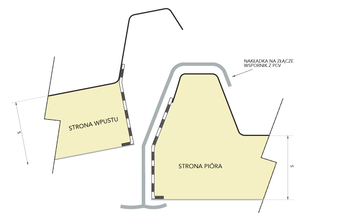 marcegaglia_pannelli_panele_warstwowe_-jednostronne_fiberglassem_pokryc_budynkow_rolniczych_zla%cc%a8cze_special_tv5